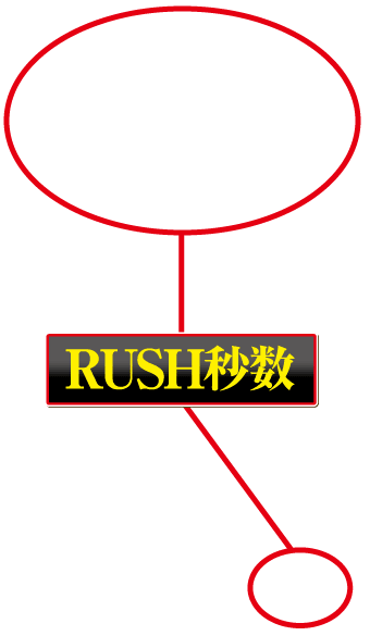 RUSH秒数