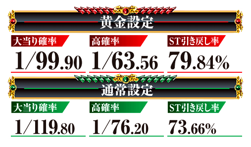 黄金設定・通常設定