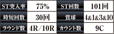 PA設定付牙狼GOLDSTORM翔RHスペック表