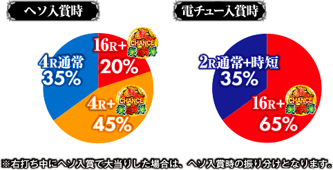 CR牙狼TUSK OF GODスペックグラフ