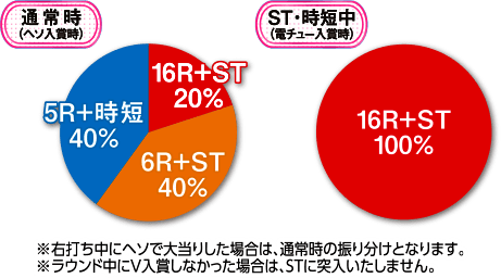 CRジューシーハニー2スペックグラフ