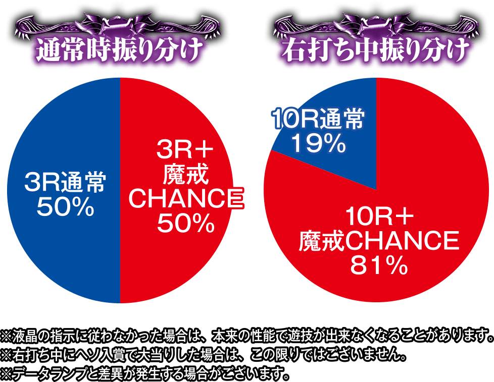 P牙狼月虹ノ旅人スペックグラフ