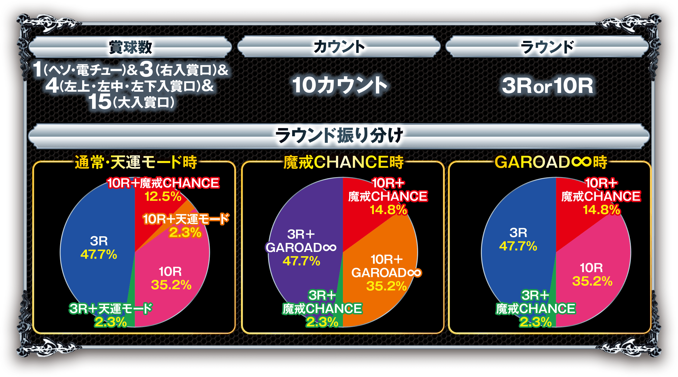 P牙狼MUSEUMスペックグラフ