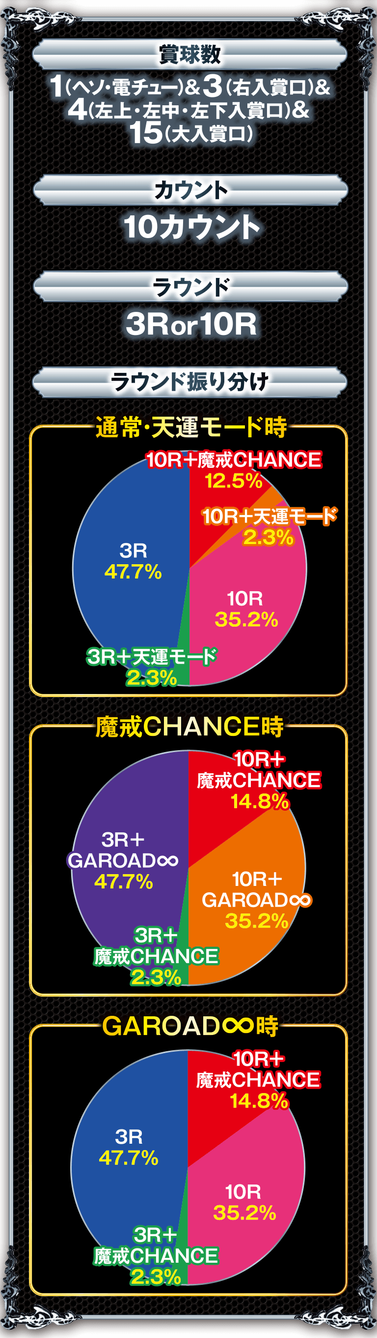 スペックグラフ