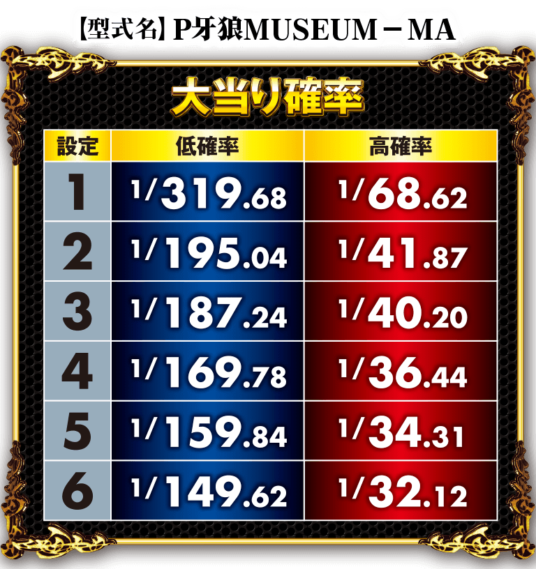 P牙狼MUSEUMスペック表