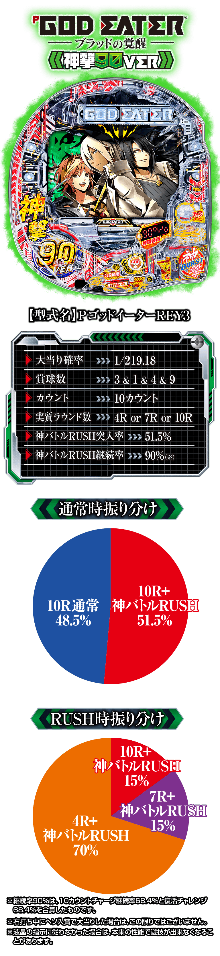 ゴッド 甘 パチンコ イーター