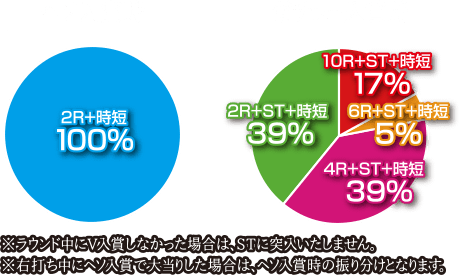 P彼岸島スペックグラフ