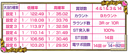 Pジューシーハニー2スペック表