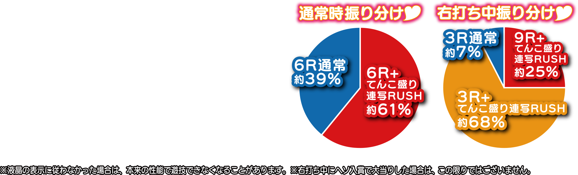 Pジューシーハニー3てんこ盛り連写RUSHスペックグラフ