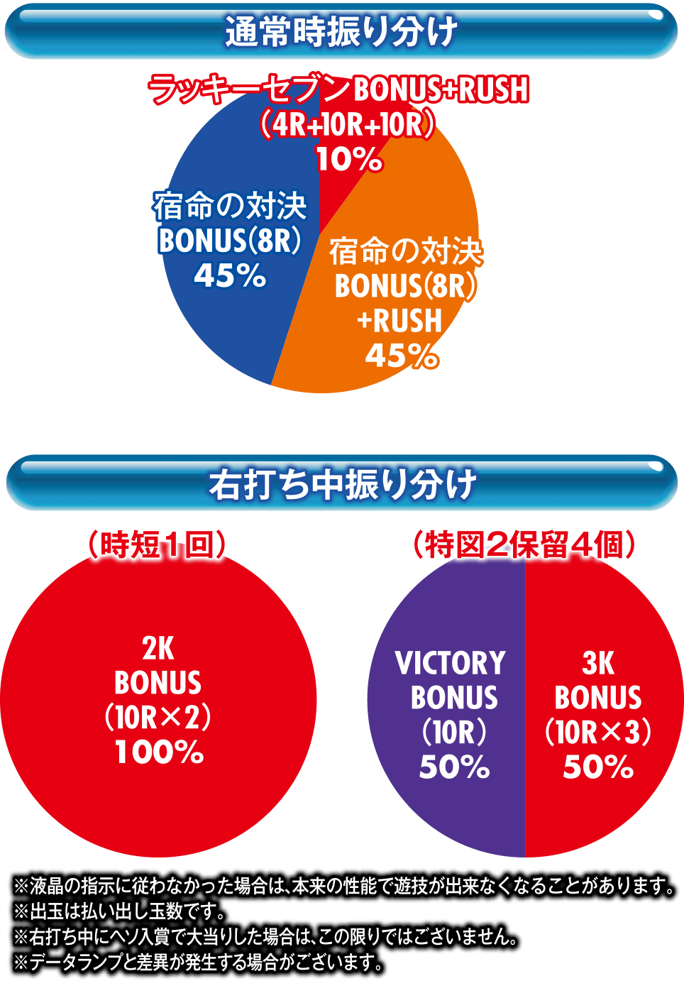 P巨人の星 一球入魂3000スペックグラフ