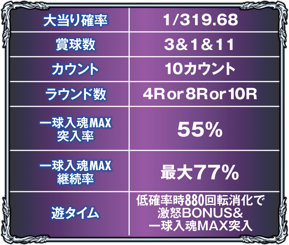 P巨人の星 一球入魂3000スペック表