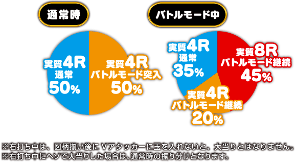 CRジューシーハニー2スペックグラフ