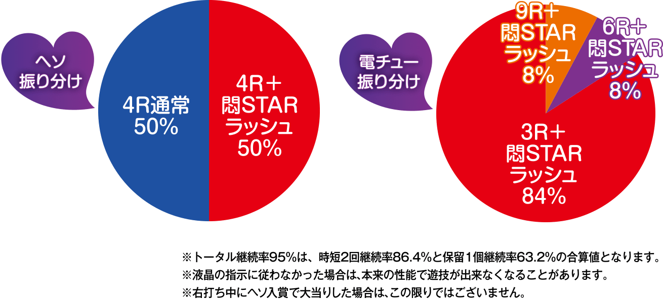 P世界でいちばん強くなりたい！スペックグラフ