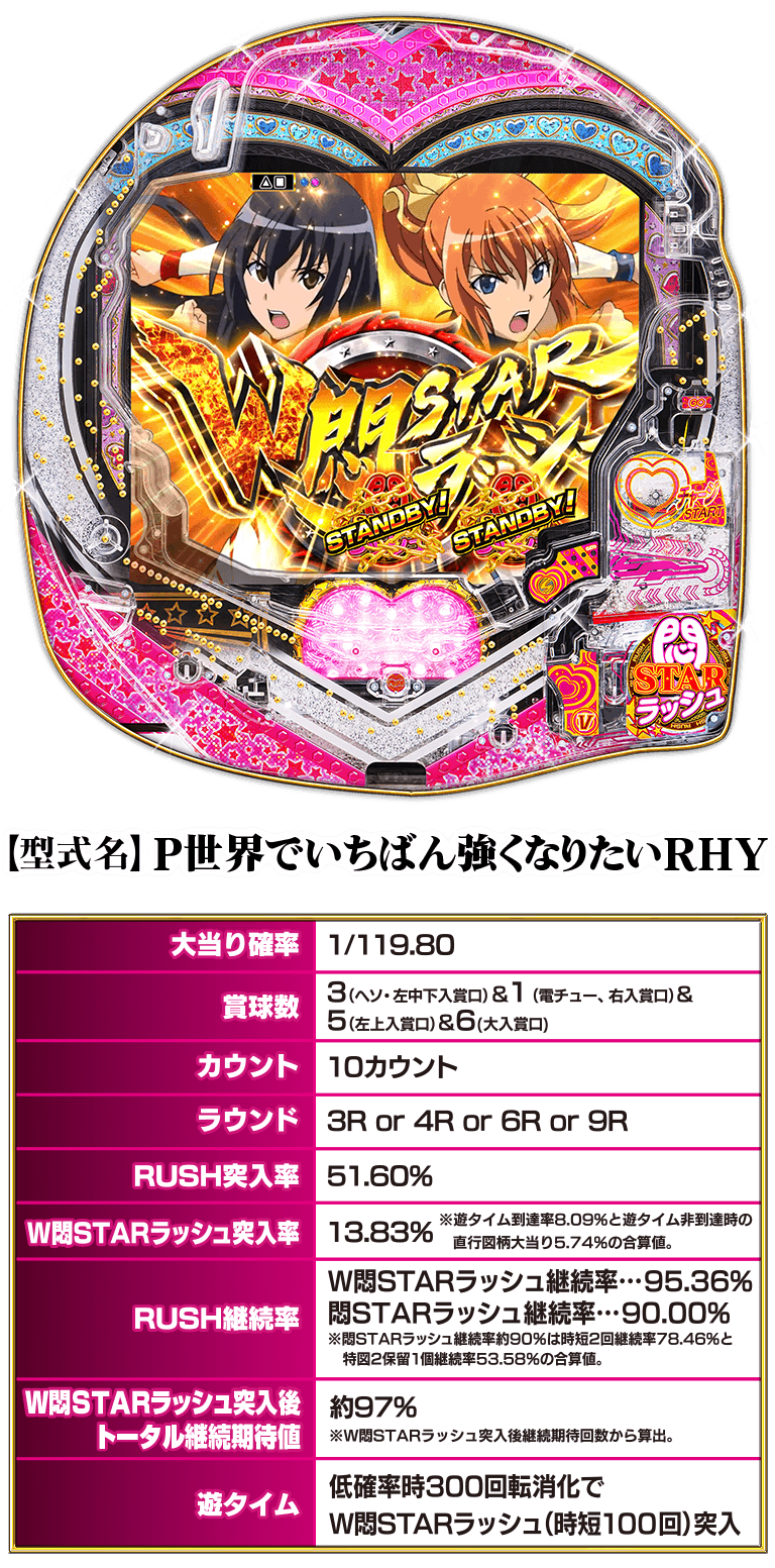 サンセイ R＆D｜PLT世界でいちばん強くなりたい！2