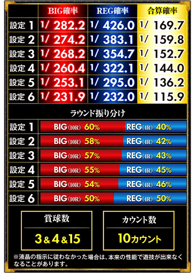 P笑点 目指せ！座布団10枚スペック表