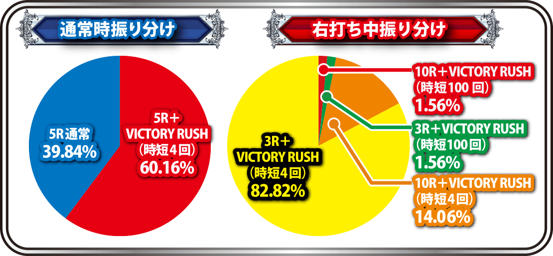 Pキャプテン翼 若林ver.スペックグラフ