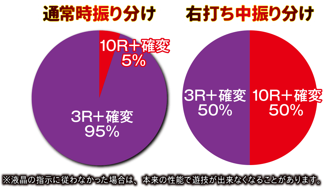 P笑ゥせぇるすまん 最後の忠告スペックグラフ