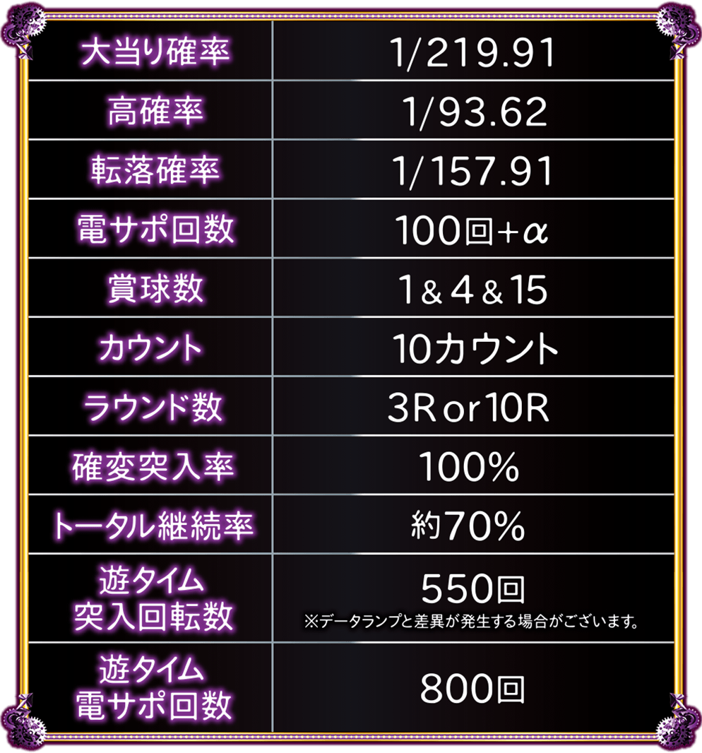 P笑ゥせぇるすまん 最後の忠告スペック表