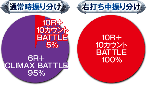 P10カウントチャージ絶狼スペックグラフ