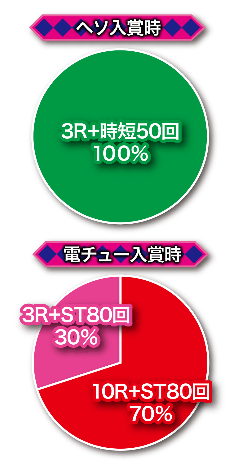スペックグラフ
