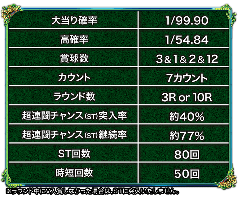 PA GⅠDREAM駿スペック表