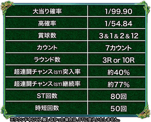 PA GⅠDREAM駿スペック表