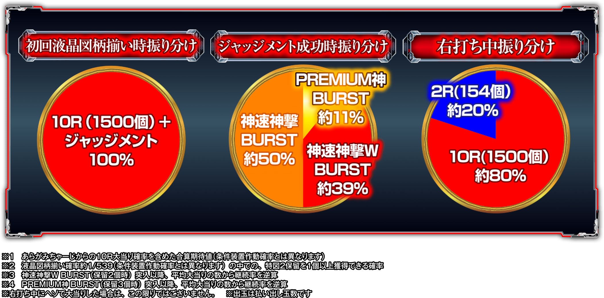 eゴッドイーター TRIPLE BURSTスペックグラフ