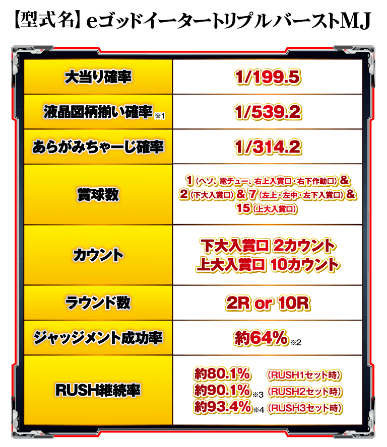 サンセイ R＆D｜eゴッドイーター TRIPLE BURST