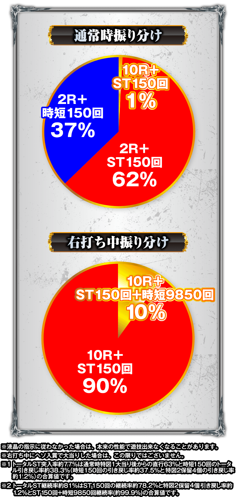 スペックグラフ