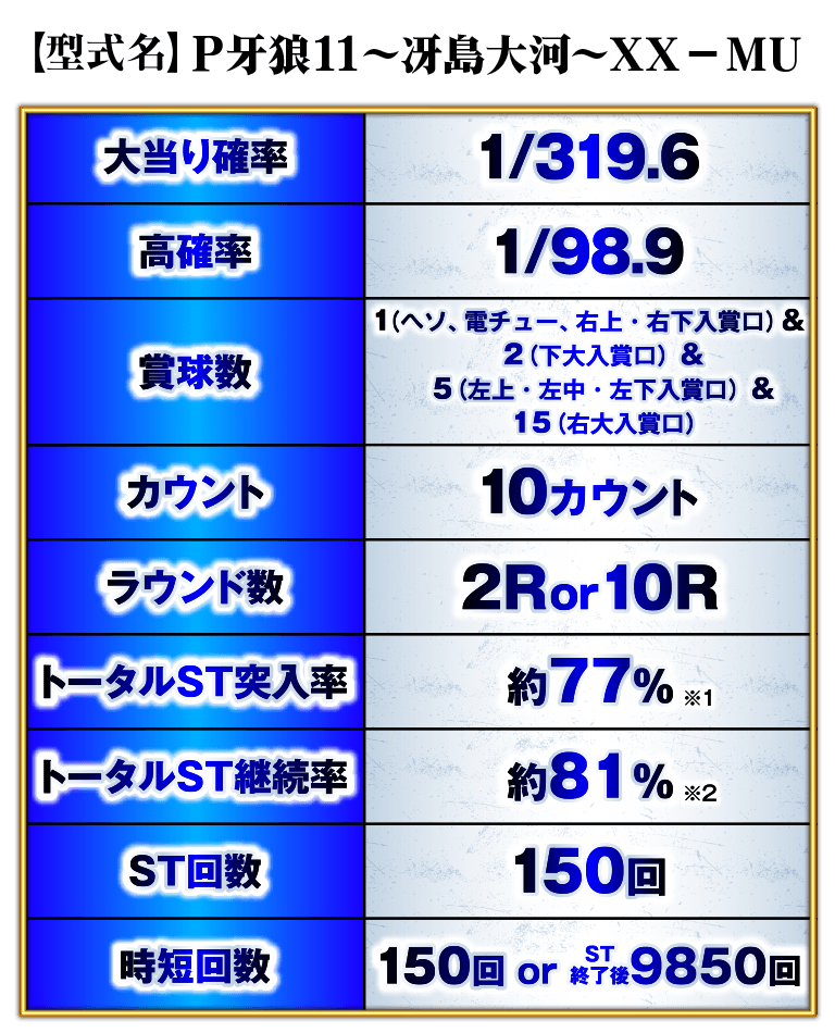 P牙狼11～冴島大河～XXスペック表