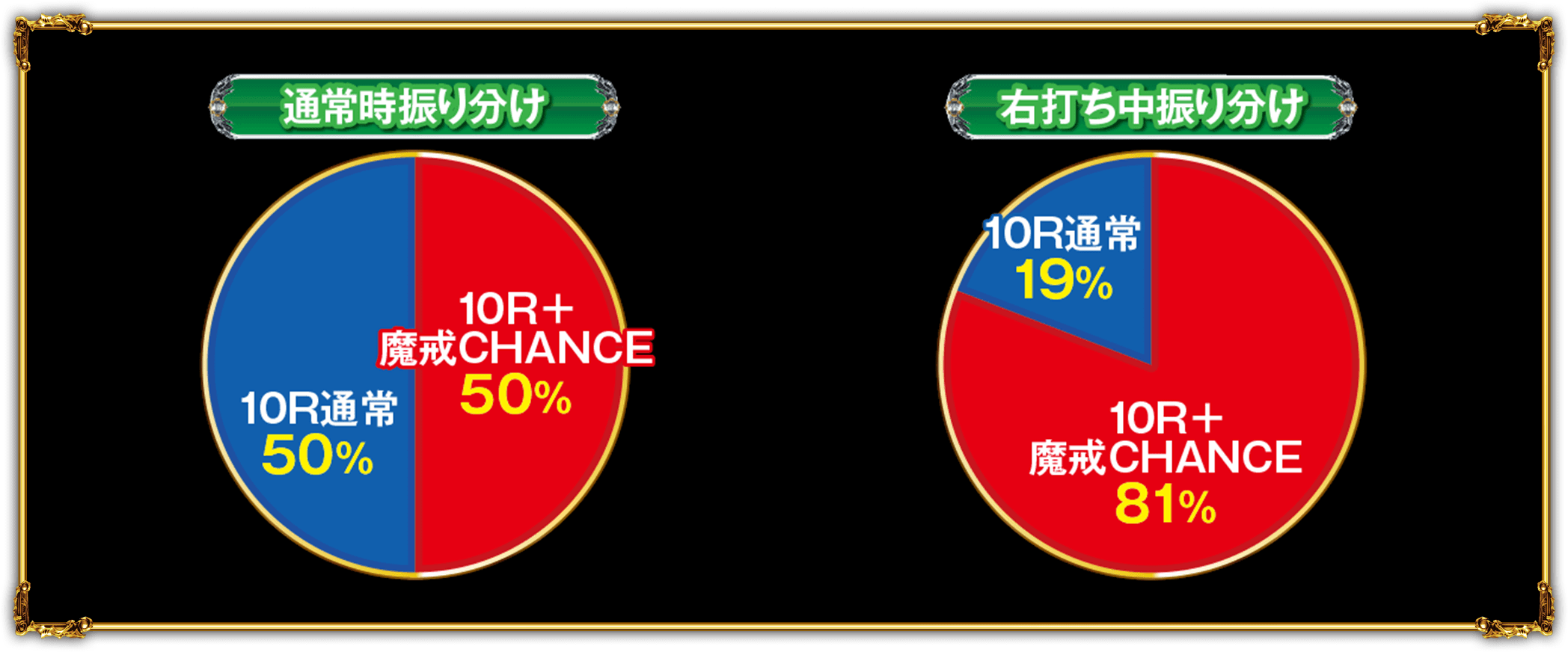 P牙狼GOLD IMPACTスペックグラフ