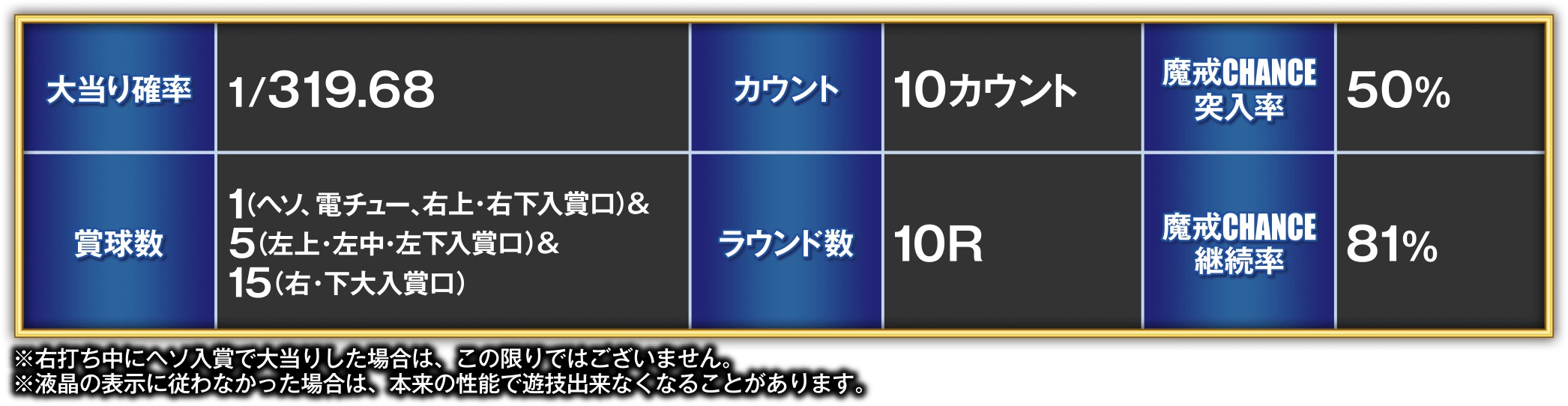 P牙狼GOLD IMPACTスペック表