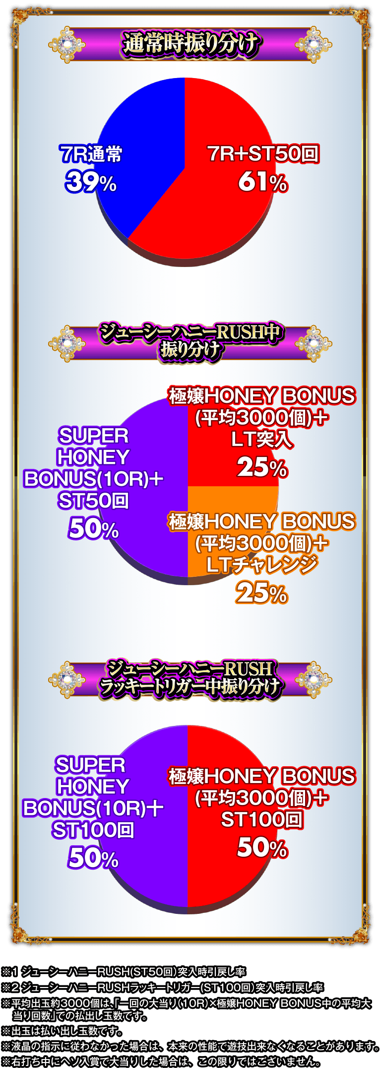 スペックグラフ