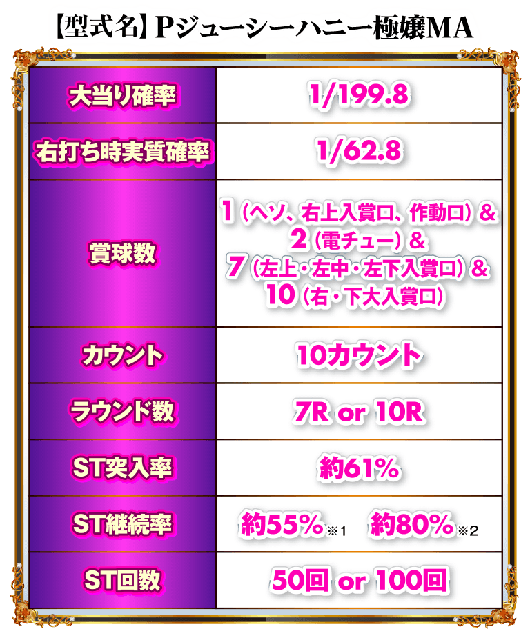 PLTジューシーハニー極嬢スペック表